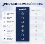 SpineLab - Almohada Cervical